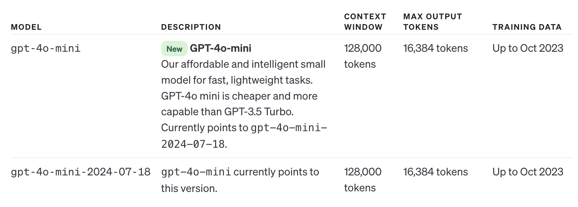 GPT-4o mini price