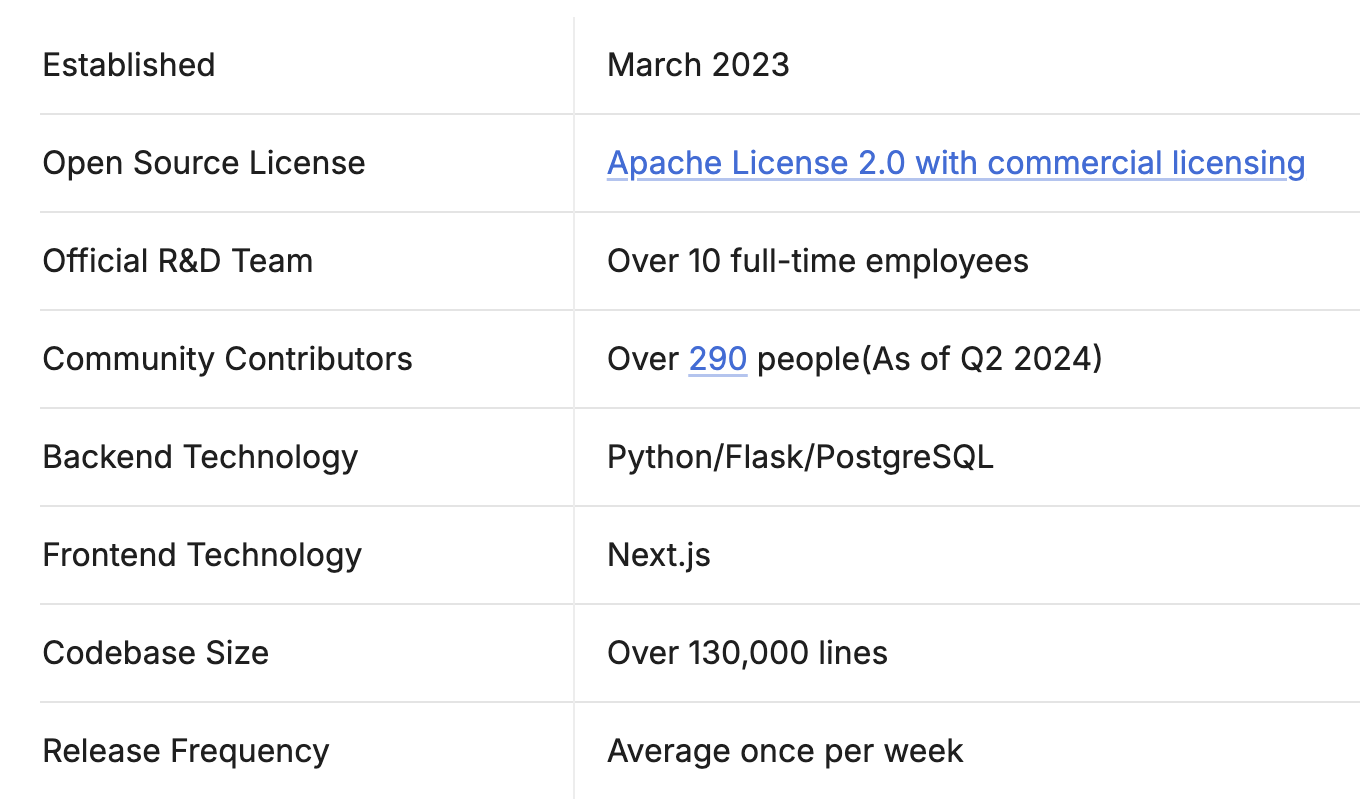 项目技术架构介绍