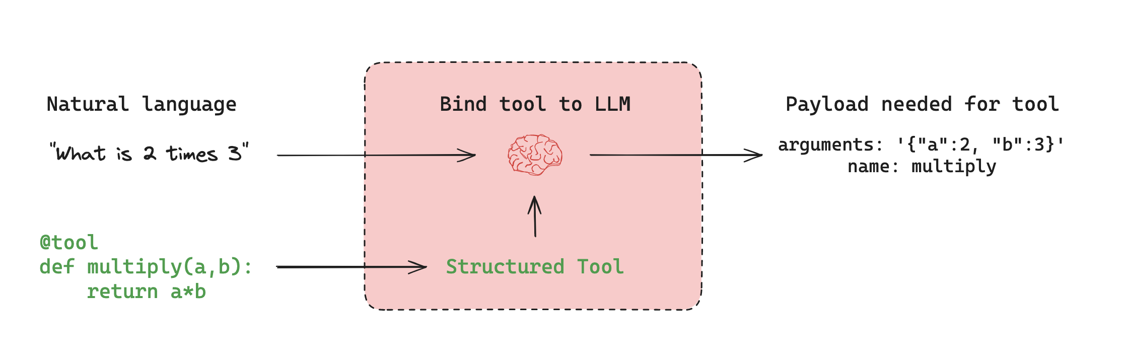 tool call langgraph